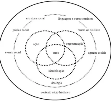 Figura 1.2 – Resumo teórico da ADC (Bessa, 2007: 46). 