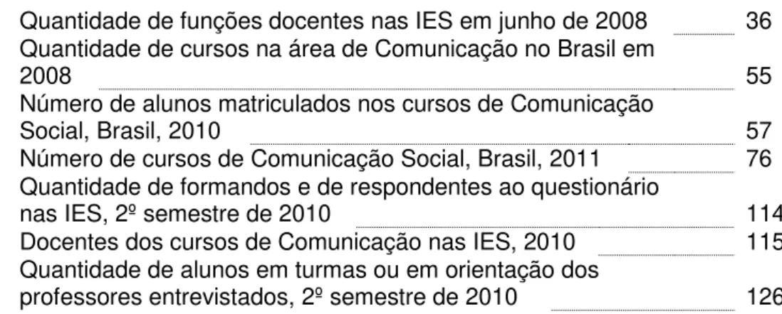 Tabela 1 -  Quantidade de funções docentes nas IES em junho de 2008  36  Tabela 2 -  Quantidade de cursos na área de Comunicação no Brasil em   