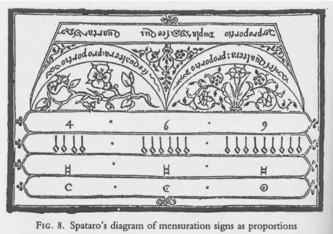 Figura 8. Proporção da sesquiáltera e dos sinais da notação mensural como proporções, segundo Spataro, em  1531 (diagrama desenhado e escrito em duas direções)