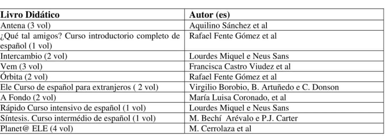 Tabela 3 - Livros didáticos que abordam os Fraseologismos  Manuais de corte tradicional 