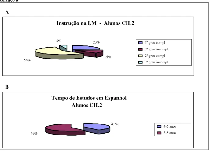 Gráfico 8