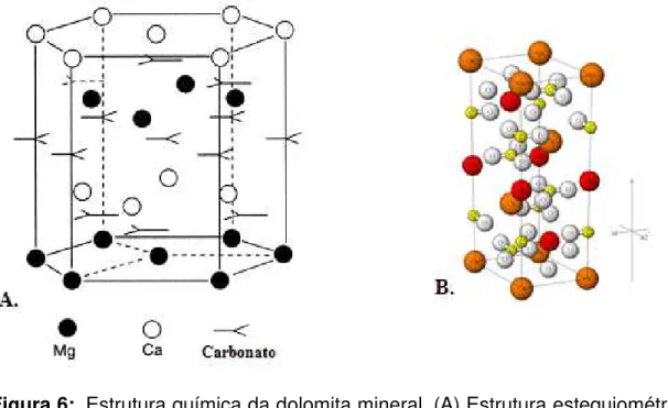 Figura 6:  Estrutura química da dolomita mineral. (A) Estrutura estequiométrica  ideal  da  dolomita