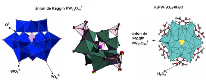 Figura 11: Representações do ânion de Keggin e do HPW hexahidratado. 56