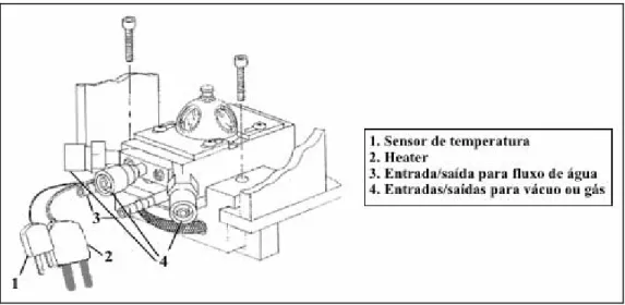 Figura 17: Esquema da cela para alta temperatura do acessório de DRIFTS. 78