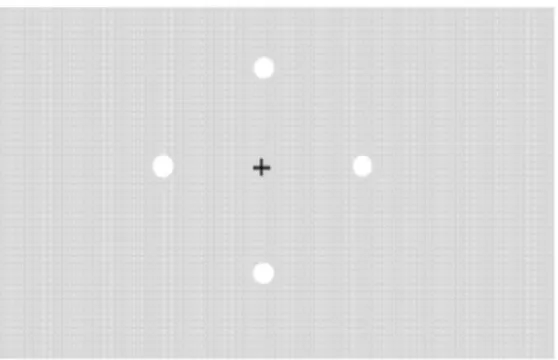Figura  6:  Representação  esquemática  das  telas  utilizadas  no  experimento  1  sendo  que  cada  posição  do  estímulo  foi  apresentada  de  forma  isolada,  intercalada  com  tela  sem  estímulo  durante  2  segundos  para  eliminar pós imagem (font