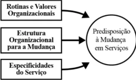 Figura 20  –  Estrutura fatorial para a PMS  Fonte: elaborado pela autora. 