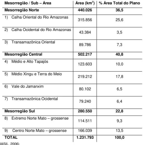 Tabela 3: Área territorial das Mesorregiões e Sub-Áreas do Plano BR-163 Sustentável 