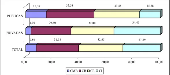 GRÁFICO 5. Distribuição Percentual dos Conceitos na Dimensão Corpo Docente. 