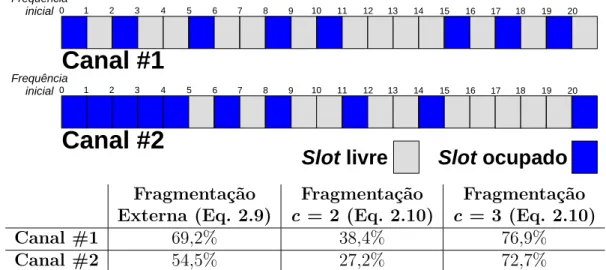 Figura 2.19: Taxa de fragmentação de espectro de acordo com as Equações 2.9 e 2.10.