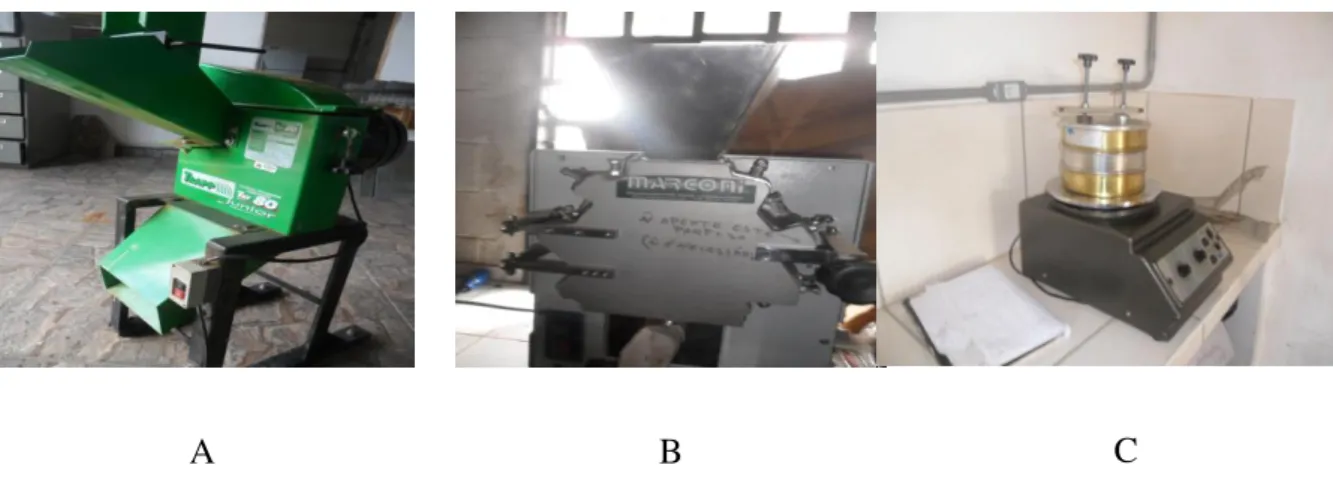 Figura  2  -  Equipamentos  utilizados  na  preparação  dos  resíduos  para  ensaio:  (A)  máquina  forrageira para trituração; (B) Moinho tipo Willey e (C) Classificador com peneiras
