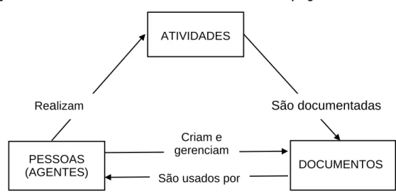 Figura 9 – Modelo de representação do series system de acordo com a descrição arquivística