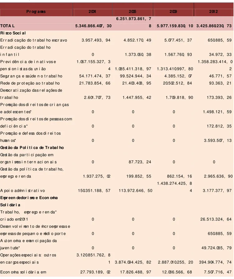 Tabel a 10 - Or çam en t o do MTE 