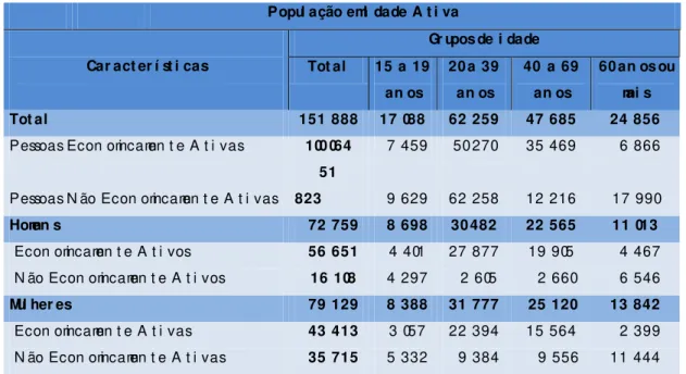 Tabel a 1 - Pessoas de 15 an os ou m ai s de i dade,  por  sex o e os gr upos de i dade,  n a sem an a  de r ef er ên ci a - Br asi l  - 2012