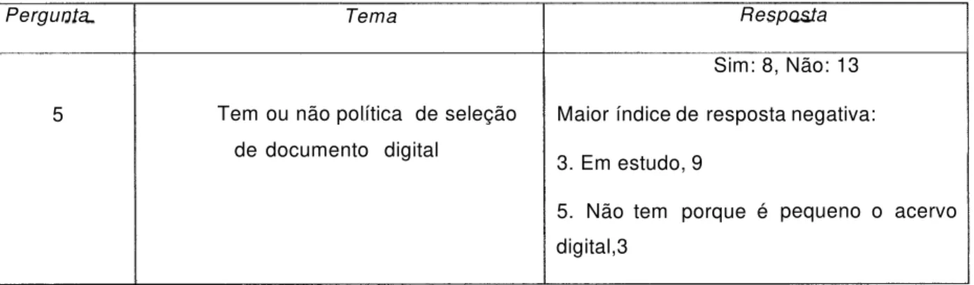 Tabela 9 - Tem ou não política de seleção de documento digital