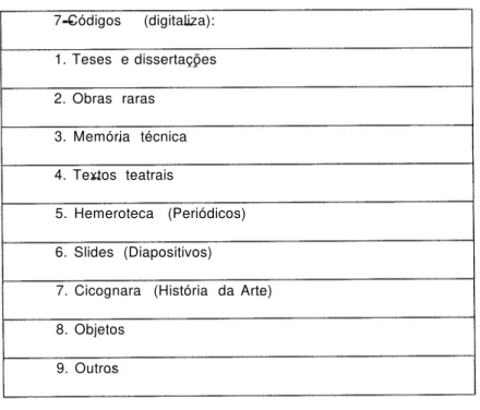 Tabela 15 - Códigos, questão 7, digitaliza o que?