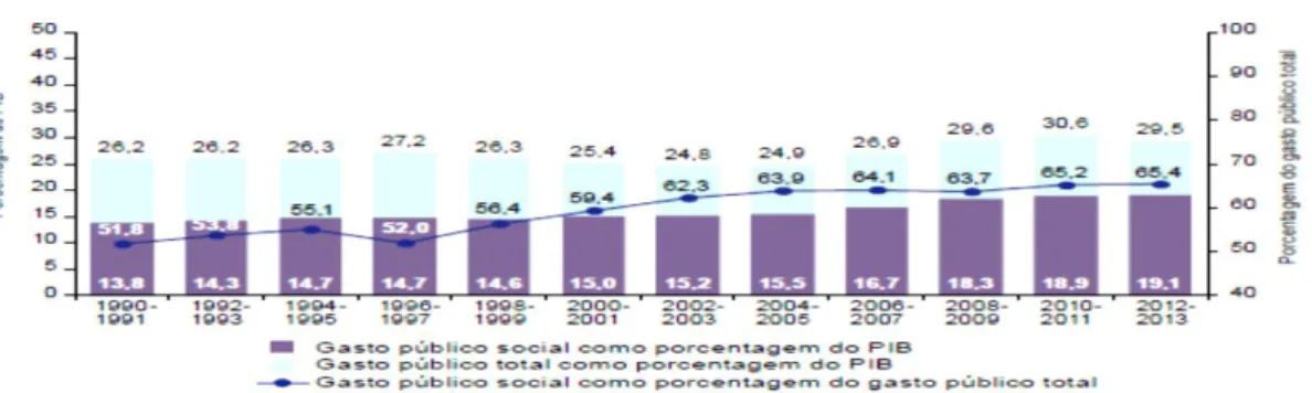 Tabela 2 - América Latina: pessoas em situação de pobreza e indigência 2005- 2005-2012  (%) 