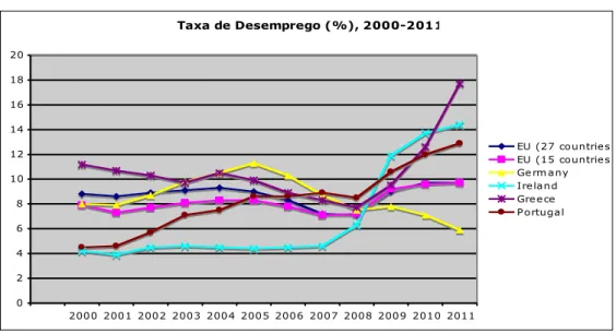 Tabela 2- Dez regiões europeias em que mais houve diminuição do desemprego entre 2007-2010   (em pontos percentuais) 