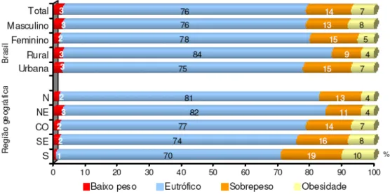 Gráfico 2 