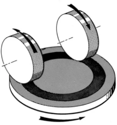Figura 2. ​ Movimento da plataforma giratória e dos rebolos abrasivos. 