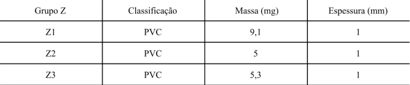 Tabela 4: ​Grupo Z - Dados sobre os plásticos (PVC) comerciais utilizados como grupo controle