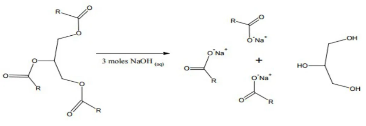 Figura 4: Esquema da reação de hidrólise básica de um triacilglicerídeo (reação de saponificação) com a formação de carboxilatos e glicerol.