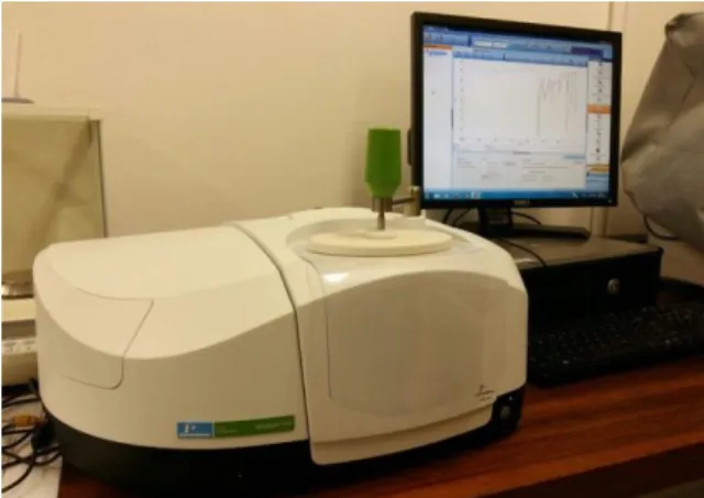 Figura 6. FTIR e ATR, modelo Perkin Elmer Spectrum Two, disponibilizado pelo IFSC - Instituto  Federal de Santa Catarina, campus Geraldo Werninghaus