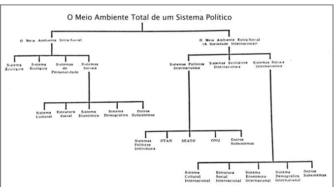 Figura 4 - Componentes do Meio Ambiente Total de um Sistema Político 