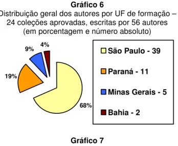 Gráfico 6 