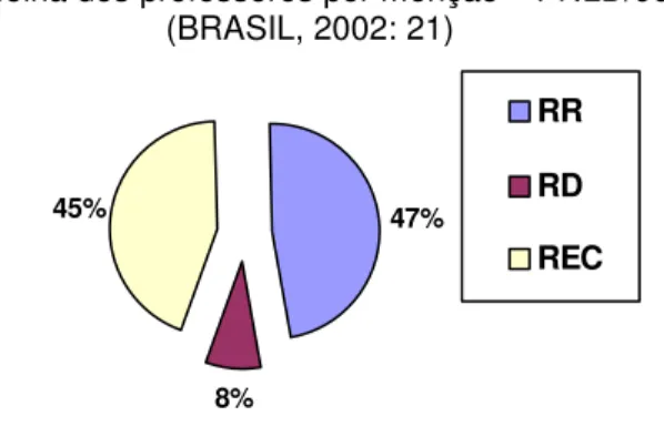 Gráfico 10 