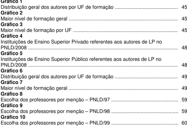 Gráfico 1 