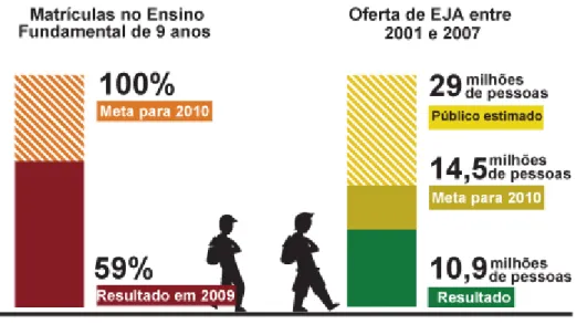 Figura 2 – Comparativo/perspectiva de meta do PNE para o Ensino Fundamental e EJA. 
