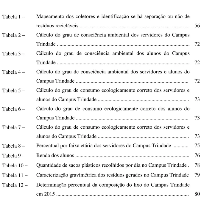 Tabela 1   Mapeamento  dos  coletores  e  identificação  se  há  separação  ou  não  de  resíduos recicláveis .................................................................................