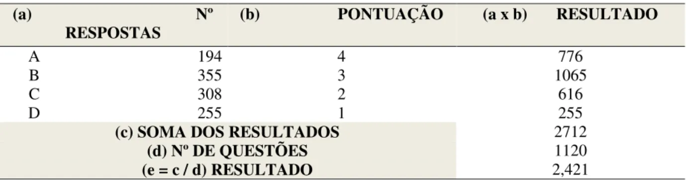 Tabela 6 – Cálculo do grau de consumo ecologicamente correto dos alunos do Campus  Trindade