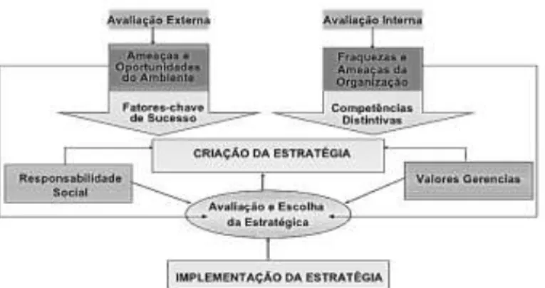 Figura 3 - Modelo básico da Escola de Design 