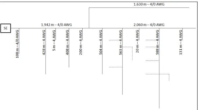 Figura 3.10  –  Principais distâncias e seções retas dos condutores do alimentador  TG01
