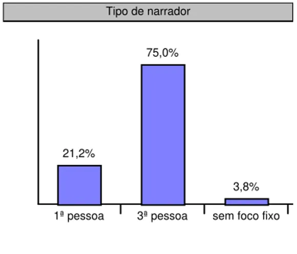 Gráfico 2 