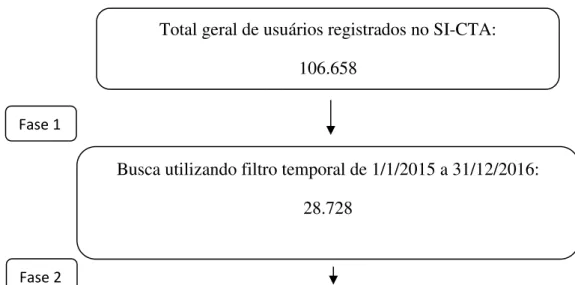 Figura 1 – Filtro da base de dados do SI-CTA-DF. 