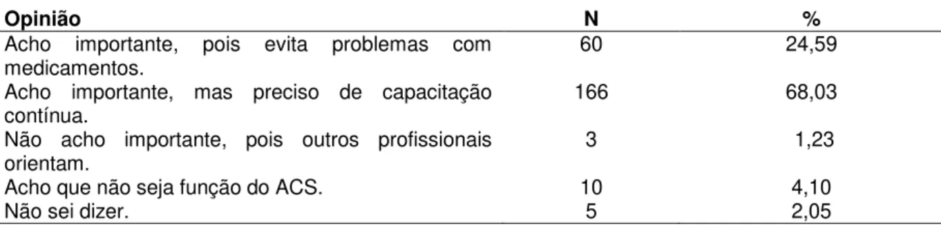 Tabela 5  –  Levantamento da opinião dos Agentes Comunitários de Saúde, sobre orientar as famílias  para  o  uso  correto  e  racional  dos  medicamentos  durante  as  visitas  domiciliares,  em  porcentagem (%), em Palmas - TO, Brasil, 2014  