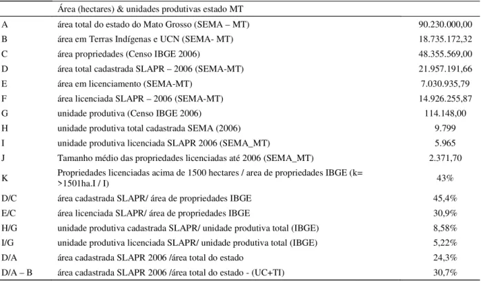 Tabela 1 – Síntese da dinâmica de licenciamento até 2006.