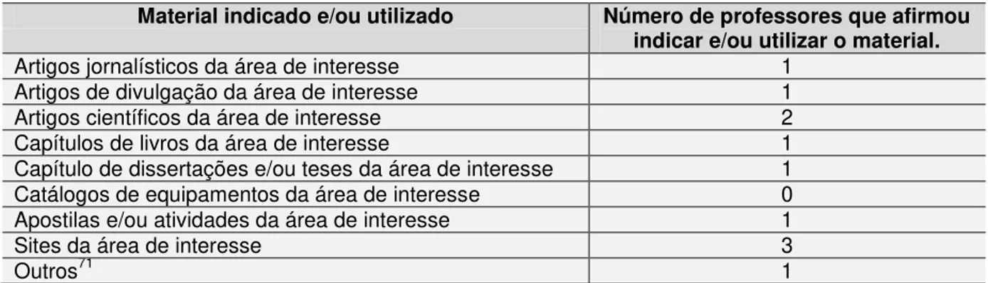 Tabela  4.1  –   Uso  de  materiais  didáticos  em  espanhol  pelos  professores  da  área  técnica 
