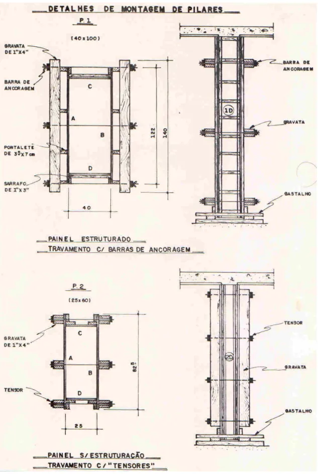 FIGURA 2.9 - Uso de tensores no travamento de moldes de pilares [fonte: CHADE,  1986]