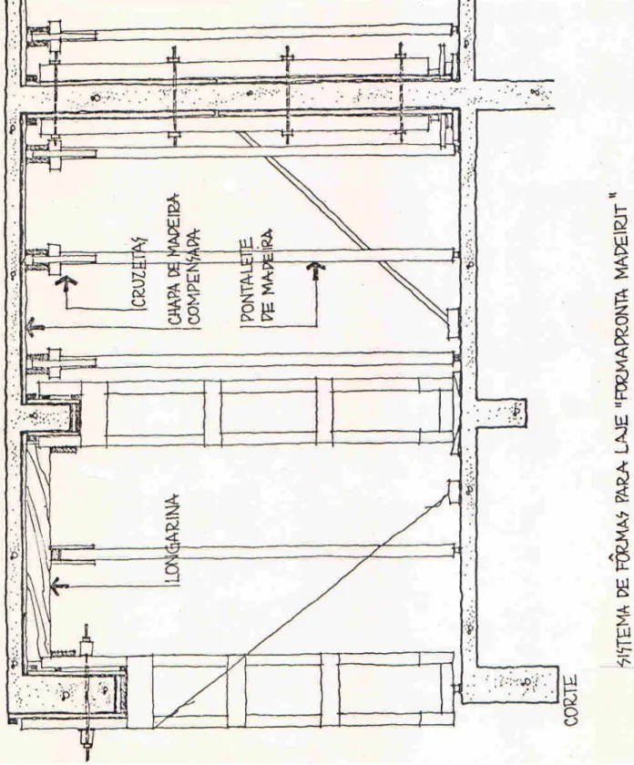 FIGURA 2.12 - Sistema racionalizado de fôrmas de madeira bastante empregado em  edifícios [fonte: FAJERSZTAJN, 1987]
