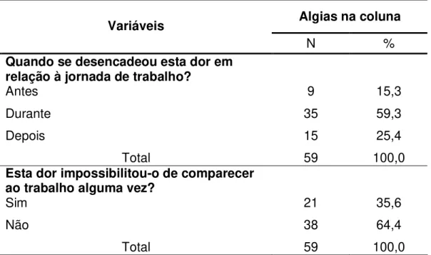 Tabela 12: Identificação quanto ao número de crises de dor da Equipe de Enfermagem  da Rede Pública do Município de Cacoal - RO