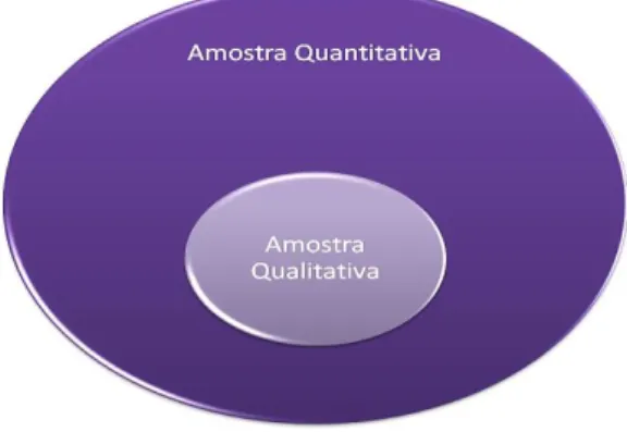 Figura 5- Relação das Amostras 