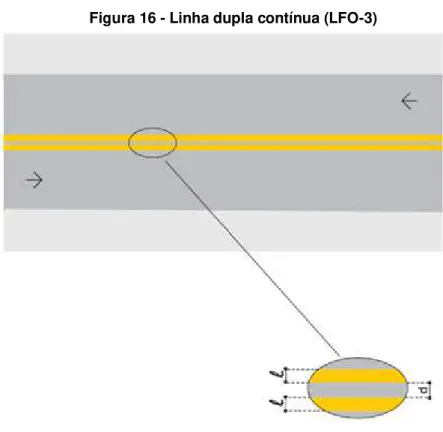 Figura 16 - Linha dupla contínua (LFO-3) 
