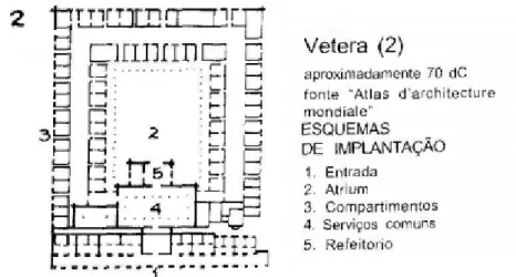 Ilustração 3 - Elementos organizados em torno de um pátio central - Valetudinária de Vetera, Roma  (MIQUELIN, 1992)