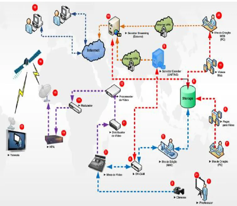 Figura 3: Imagem do diagrama cedida pela coordenação de estúdio em outubro de 2008. 