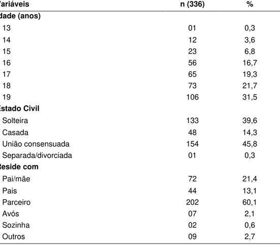 Tabela  2  –  Distribuição  das  adolescentes  grávidas  segundo  características  sociodemográficas, Distrito Federal, Brasil – 2009 