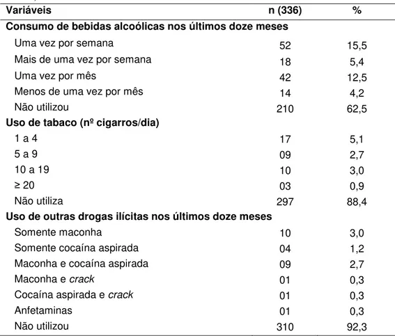 Tabela 6 - Distribuição das adolescentes grávidas segundo o estilo de vida, Distrito  Federal, Brasil - 2009 