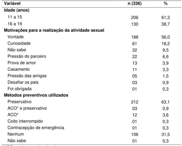 Tabela 7 - Características da primeira relação sexual, segundo informações das adolescentes  gestantes no Distrito Federal, Brasil - 2009 